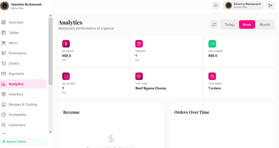 Analytics dashboard with charts
