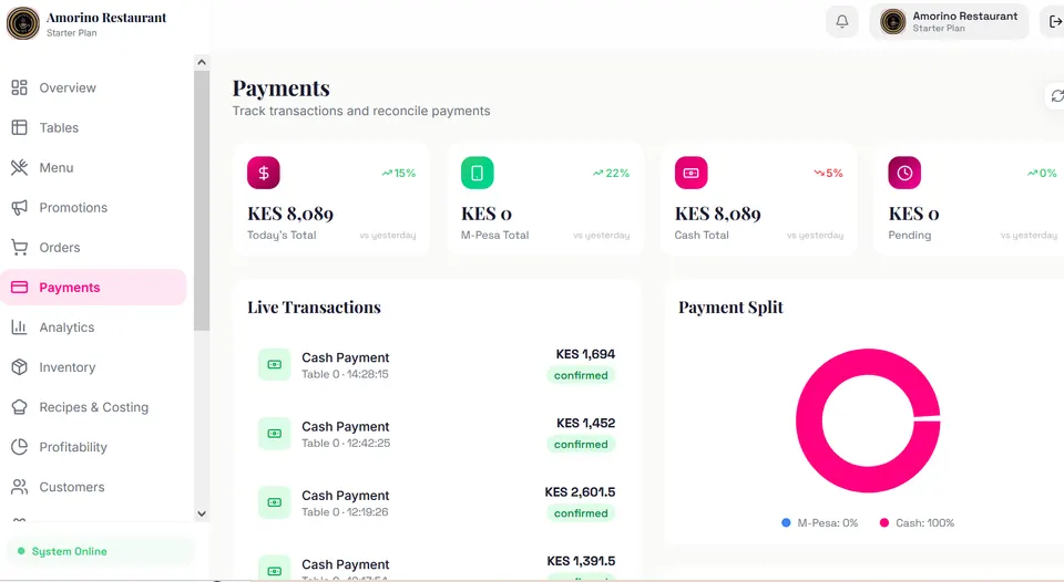 Payments screen with M-Pesa transactions